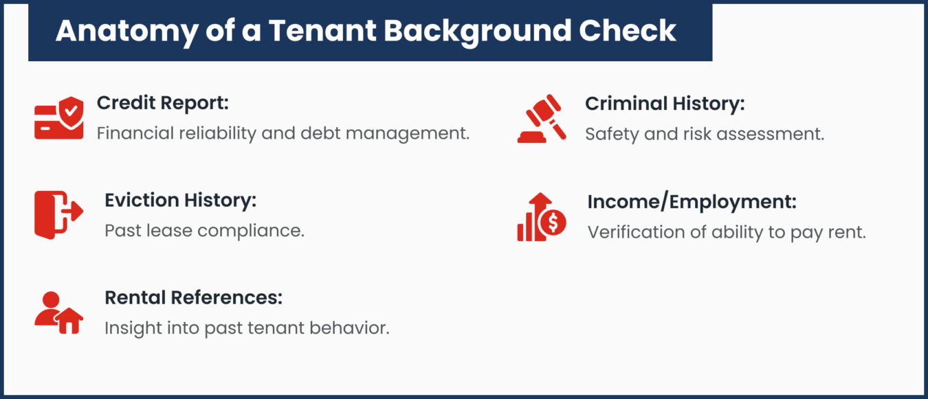 Anatomy of a Tenant Background Check