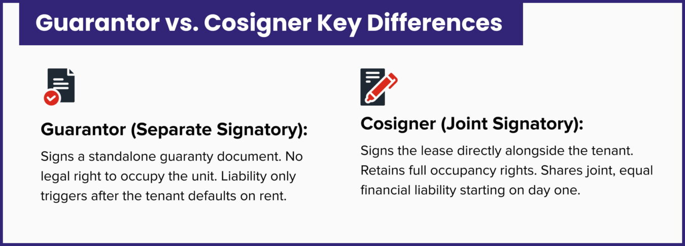Guarantor vs. Cosigner Key Differences