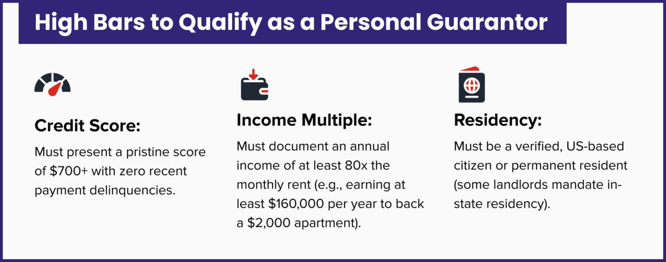 High Bars to Qualify as a Personal Guarantor