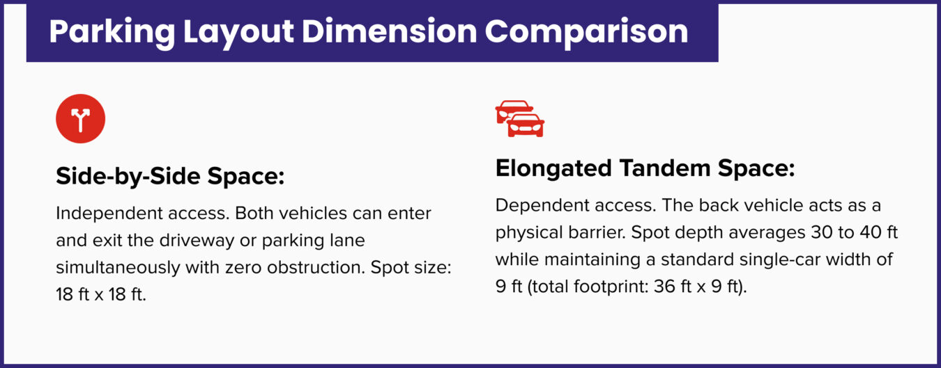 Parking_Layout_Dimension_Comparison