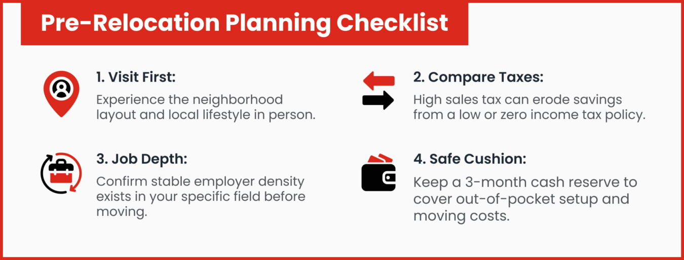 Pre-Relocation Planning Checklist