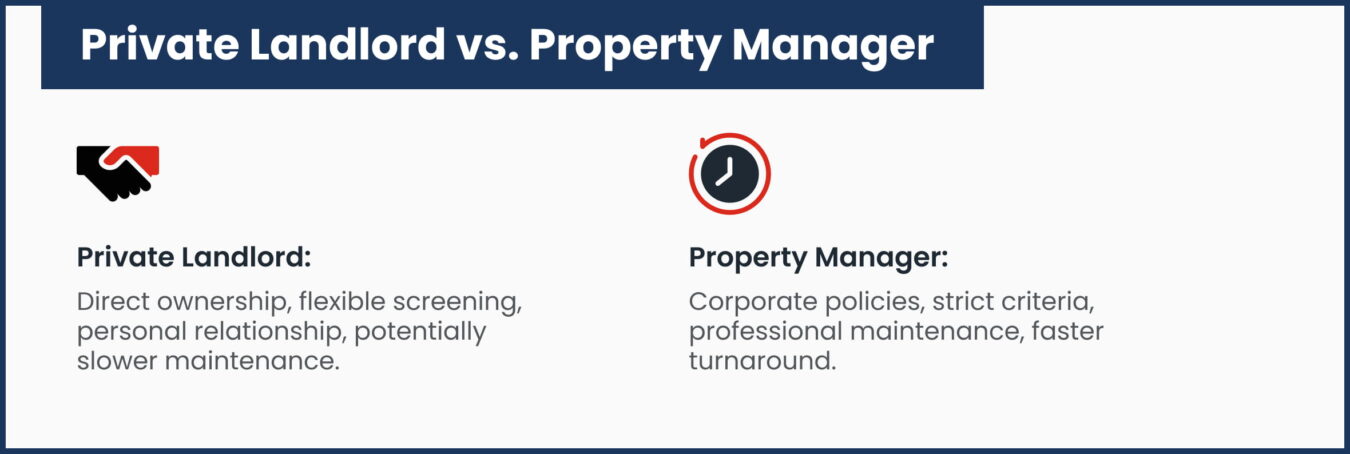 Private Landlord vs. Property Manager