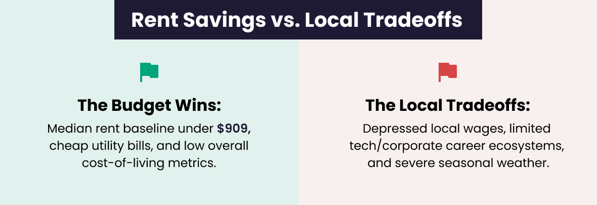 Savings vs. Local Tradeoffs