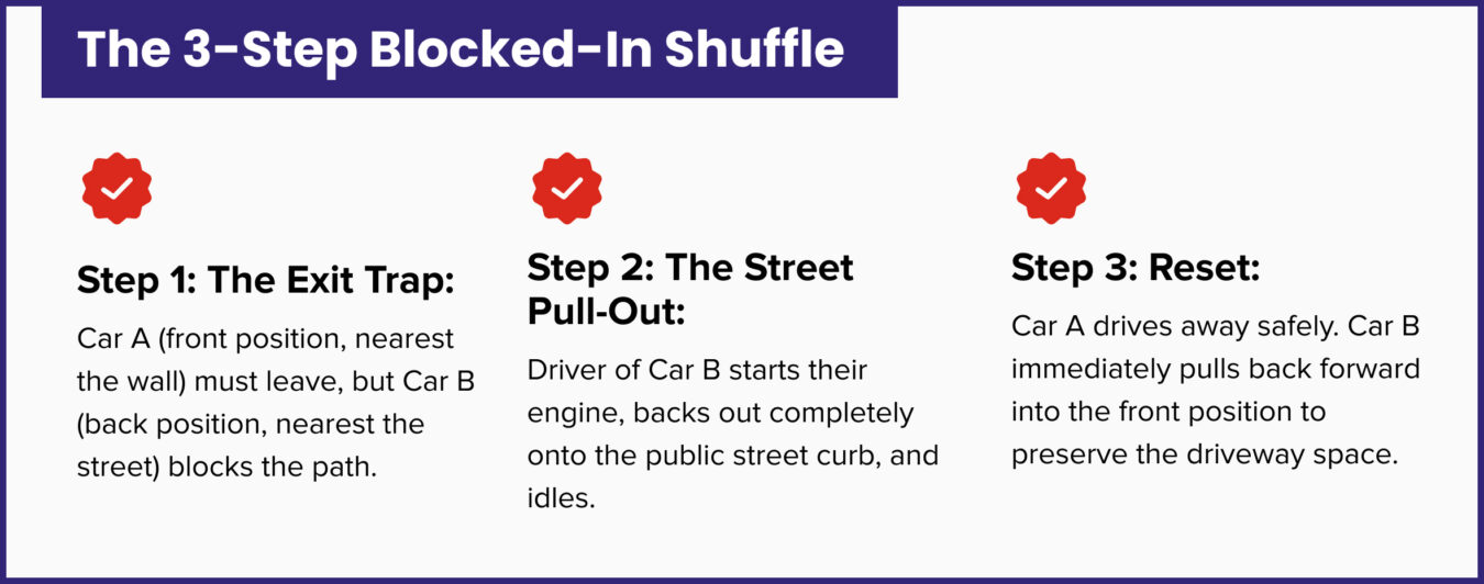 The_3-Step_Blocked-In_Shuffle