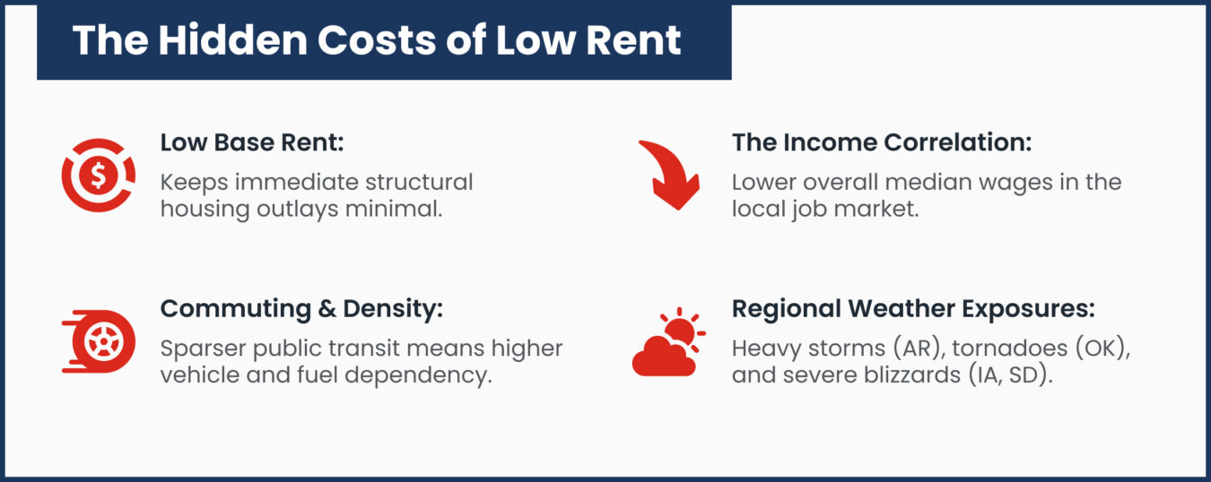 The Hidden Costs of Low Rent