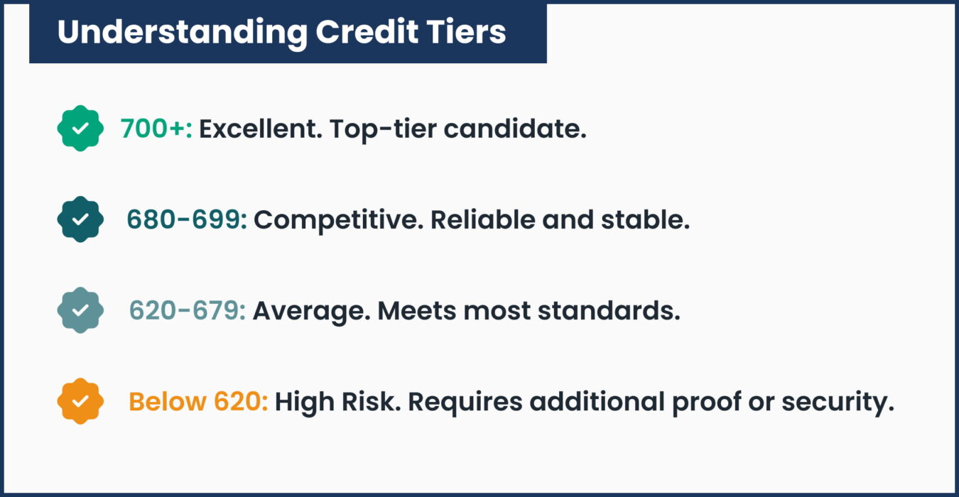 Understanding Credit Tiers
