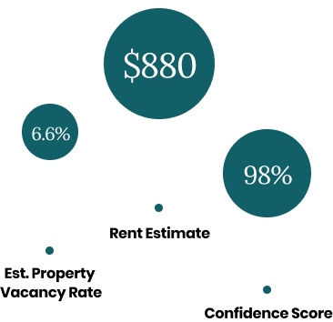 Rentability Report Stat